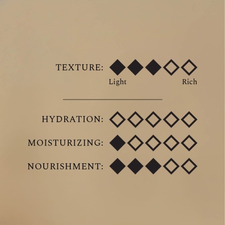 Body Oil Wishes & Crumble 100 ml FEHU – Huile corporelle nourrissante