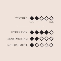 Body Lotion Essence of Strength, 250 ml.