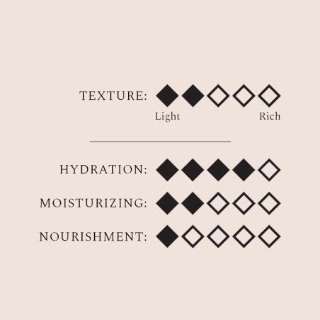 Body Lotion Essence of Strength, 250 ml.
