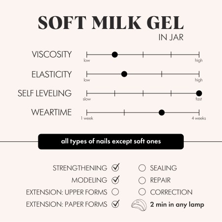 Soft Milk Gel 15 g.