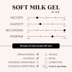Soft Milk Gel 50 g.