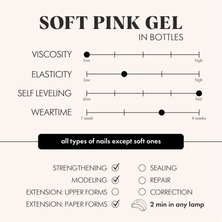 Soft Pink LED Gel in bottle
